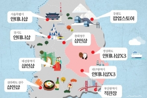 경북도, 거리두기 완화로 농식품 오프라인 판매 확대