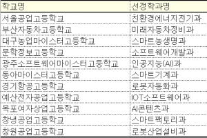 ‘세무회계과→반려동물과’로?…직업계고 79곳 학과 개편