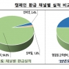 40여일 만에 숨은 금융자산 1조 5000억원 주인 찾았다