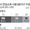 중위소득 50% 이하 500명 소득 보장… 오세훈표 복지실험 출발