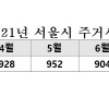 서울 주거시설 화재는 겨울 아닌 7월이 최다