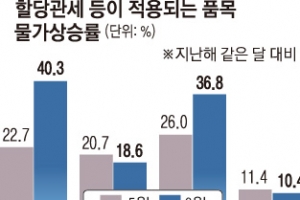 무관세 품목 시중에… 식용유·밀가루값 잡히나