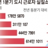 고물가, 내 월급 털어갔다