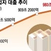 자영업자 무더기 대출 연체 막는다… 연리 7% 이내 갈아타기 지원