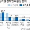 “이동권 보장은 기본권… 정책에 장애 당사자 목소리 반영돼야”[장애인 이동권, 갈등 넘어 연대로]