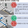우회전 때 보행자 유무 확인…건널 의사 보이면 멈추세요