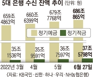 서울신문 DB