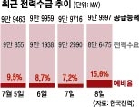 상반기 전력거래량 역대 최고… 하반기 수급 비상