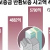 올 상반기 ‘떼인 전세금’ 3407억 사상 최대 [서울신문 보도 그후]