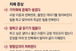 표현 단어가 자주 안 떠오른다고?… 깜빡 잊는 증상 잦으면 치매 의심