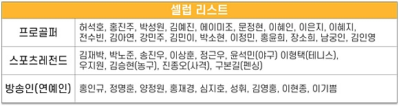 ‘제1회 볼빅 셀럽듀오 매치 플레이 대회’ 셀럽 리스트. 볼빅 제공