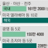 현대차, 29년 만에 국내 완성차 공장 짓는다