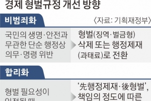 생명·안전 무관 땐 벌금형… 경제형벌, 최소로 낮춘다