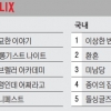 OTT 분야별 TOP5