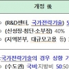 첨단기술·공급망 외국인투자 현금 지원 확대…투자금의 최대 50%