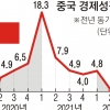 中 봉쇄 충격에도… 시진핑 3연임 위해 ‘제로 코로나’ 고수할 듯