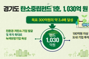 경기도, 1030억원 규모 ‘탄소중립펀드 1호‘ 조성