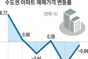 강남불패도 흔들린 하락기… 현시장 상황과 ‘기시감’