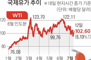 R의 한파 온다… 유가 다시 100달러대