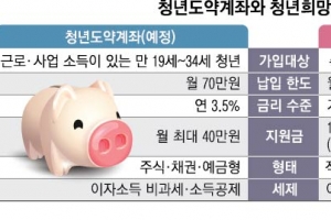 이번엔 10년에 1억 쌓는 청년계좌… 중장년 금융정책 소외감 ‘끙끙’