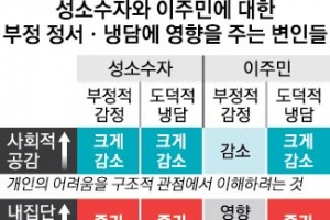 “불의 못 참아요” 확신 강할수록 쉽게 혐오에 빠진다 [정중하고, 세련된 혐오사회]