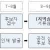 27일부터 ‘대한민국 인재상’ 접수…만 34세 청년 100명 선발