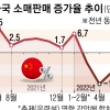 “뭐라도 사야 나라가 산다”… 소비 바람잡는 中인민일보