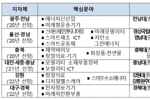 전 정부 정책 이어받은 ‘이제는 지방대학 시대’ 출범