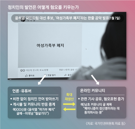 욕먹어도 남는 장사… 언론·유튜버·정치인은 ‘혐오 공범들’[정중하고, 세련된 혐오사회]