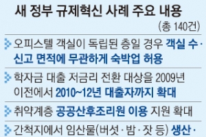 대학에 약국·편의점… 학자금 대출 저금리 전환 확대