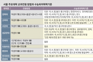 똑똑한 수시전략은 입결자료 확보하고 50·70%컷 확인하기