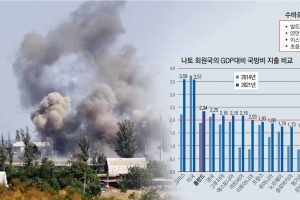 러 안보위협 직면한 폴란드… 믿을 건 ‘자주국방’ 판단 군비 증강[2022 쟁점 분석]