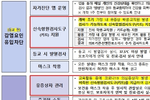 2학기도 정상등교…학생들 개학 후 자가진단키트 2개씩