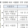 올 수능, 코로나 확진 학생도 시험장에서 응시 가능