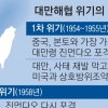 “4차 위기 떠안아” “中위협 막아야”… 안보·경제 시험대 오른 대만
