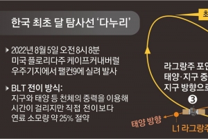 달 궤도 12바퀴 ‘송곳 탐색’… 인류탐사 시작점 콕 짚는다