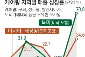 美로 흐르는 돈… 샤넬도 구찌도 中 대신 美매장 늘린다