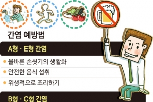 침술·문신·피어싱 잘못하면 C형 간염 위험… 바늘 재사용 절대 안 돼요
