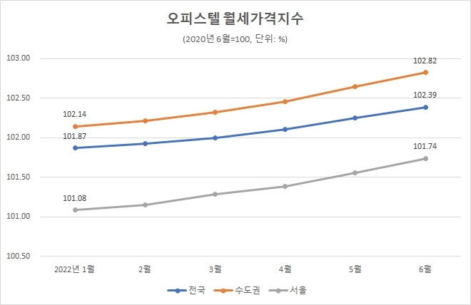 (자료: 한국부동산원)