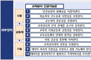 교육 인공지능 개발·활용 대원칙 ‘사람의 성장을 위해’