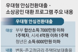 집값 4억·부부합산 7000만원 이하… 서울·수도권 1주…