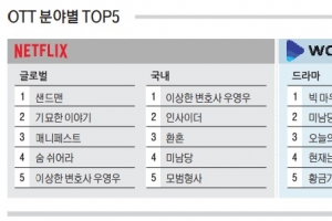 OTT 분야별 TOP5