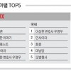 OTT 분야별 TOP5