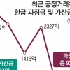 헛스윙 제재 공정위, 6년간 1조 환급… 소송비·이자로 700억 ‘민폐’