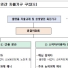 온라인 플랫폼, 민간이 자율규제한다… 4개 분과 기구 출범