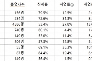 ‘현실 우영우’는… 자폐 학생 10명 중 1명만 대학 진학