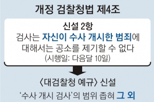 [단독] 檢, 이번엔 예규로 검수완박법 축소