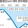 내년 GDP대비 재정적자 비율 3%이내로 낮춘다