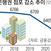 3시 반이면 영업 끝… 은행만 거리두기 중[따져 봅시다!]