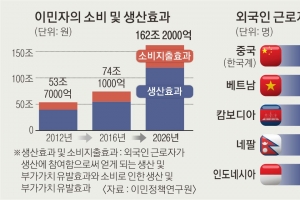 이주민 근로자 없다면 제조업·농촌이 멈추고…성소수자 사라진다면 도시 창조성 낮아진다[정중하고, 세련된 혐오사회]